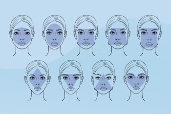 شناخت انواع فرم صورت و شکل چهره و نحوه تشخیص آنها