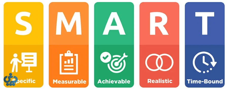 تکنیک اسمارت