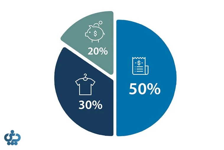 روش ۵۰/۳۰/۲۰