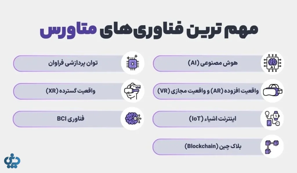ستون‌های اصلی سازنده متاورس